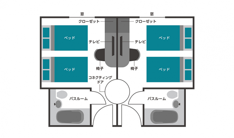 コネクティングツイン